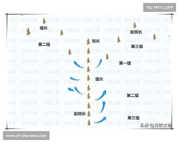 阵型变换在现代战术中的应用与影响分析及其发展趋势探讨 阵型变换在现代战术中的应用与影响分析及其发展趋势探讨